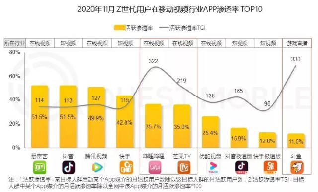 二次上市再次破发，B站的实力还难撑野心｜市值观察