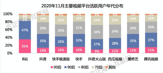 二次上市再次破发，B站的实力还难撑野心｜市值观察