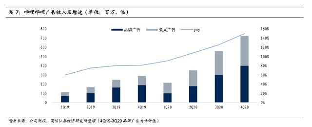 二次上市再次破发，B站的实力还难撑野心｜市值观察
