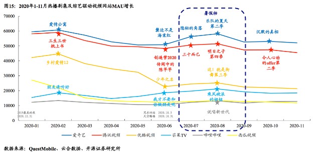 二次上市再次破发，B站的实力还难撑野心｜市值观察