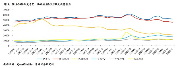 二次上市再次破发，B站的实力还难撑野心｜市值观察
