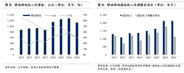 二次上市再次破发，B站的实力还难撑野心｜市值观察