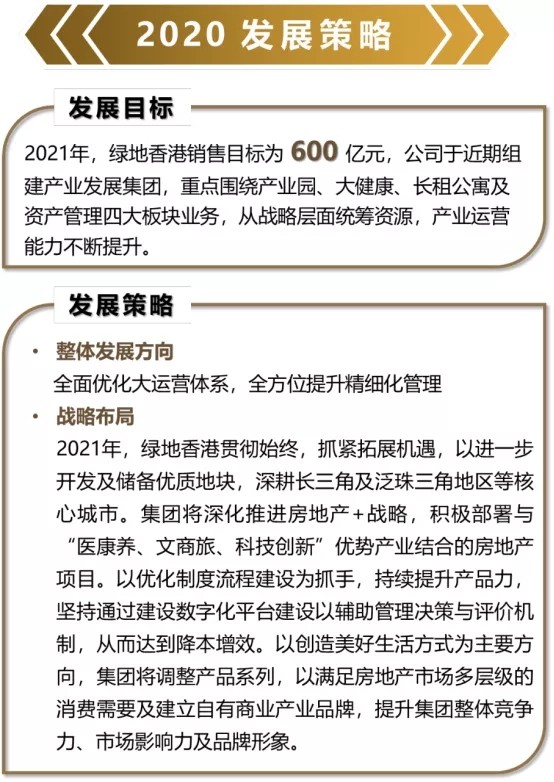 年报解读丨绿地香港：精益管理提质增效，多元增储迭新升级