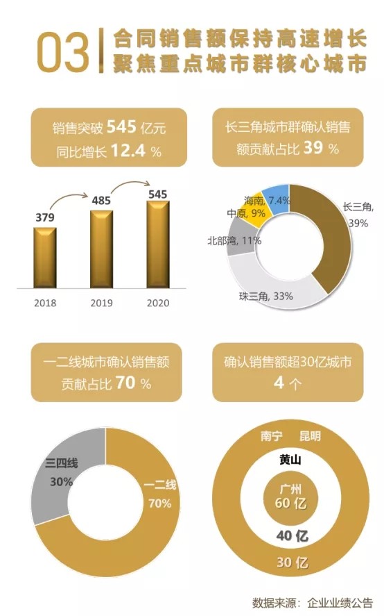 年报解读丨绿地香港：精益管理提质增效，多元增储迭新升级