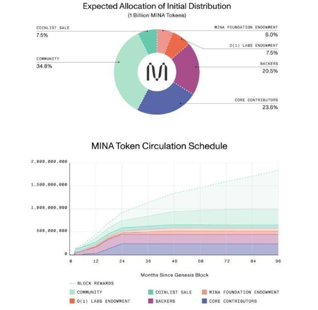 币壳交易所 带你了解mina特性和运作机制 财富号 东方财富网