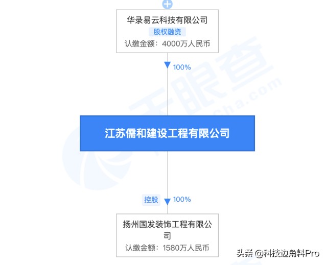 百度控股公司全资收购江苏儒和建设工程公司