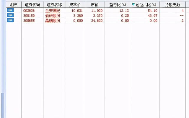 A股：还剩两个交易日，“焦点”就在周二