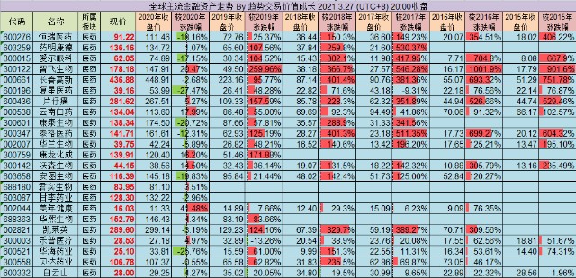 7_走势跟踪_A股医药.png