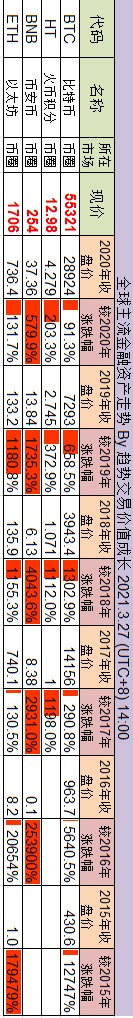 18_走势跟踪_数字货币 - 副本.png