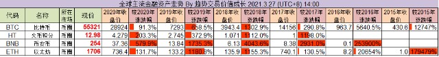 17_走势跟踪_数字货币.png