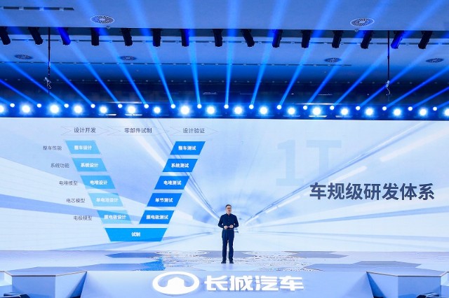 今年推出全球首款C级氢燃料电池SUV 长城汽车构建氢能战略蓝图