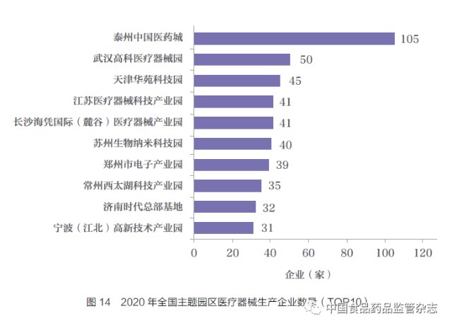 医疗器械生产：产业链动态与发展前景