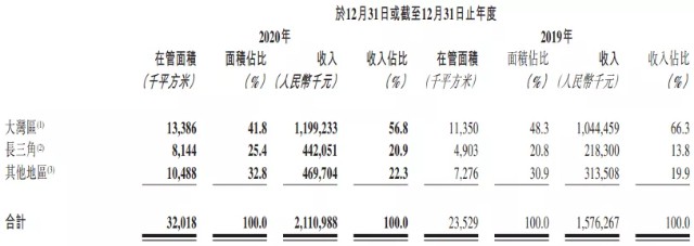 卓越商企上市后首份财报：净利润大涨，从浓度、深度、广度齐发力