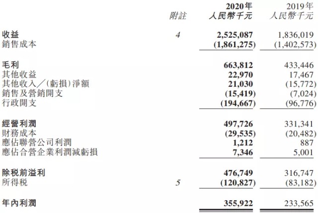 卓越商企上市后首份财报：净利润大涨，从浓度、深度、广度齐发力