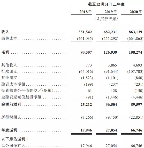 中南服务递表港交所：合约面积6461万平，以差异化服务凝聚品牌力