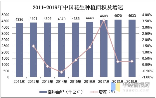 中国花生产量 进口现状分析 年国内花生进口量破百万吨 财富号 东方财富网