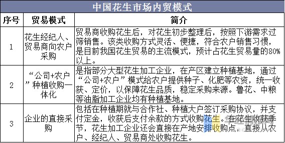 中国花生产量 进口现状分析 年国内花生进口量破百万吨 财富号 东方财富网