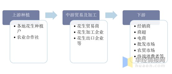 中国花生产量 进口现状分析 年国内花生进口量破百万吨 财富号 东方财富网