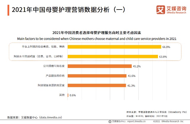 2021年中国母婴护理营销数据分析(一)