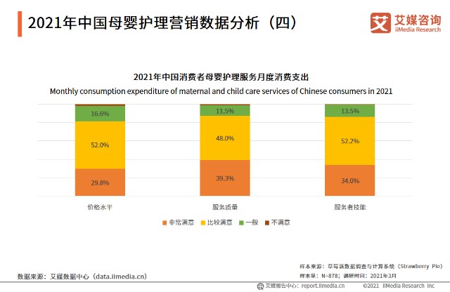 2021年中国母婴护理营销数据分析(四)