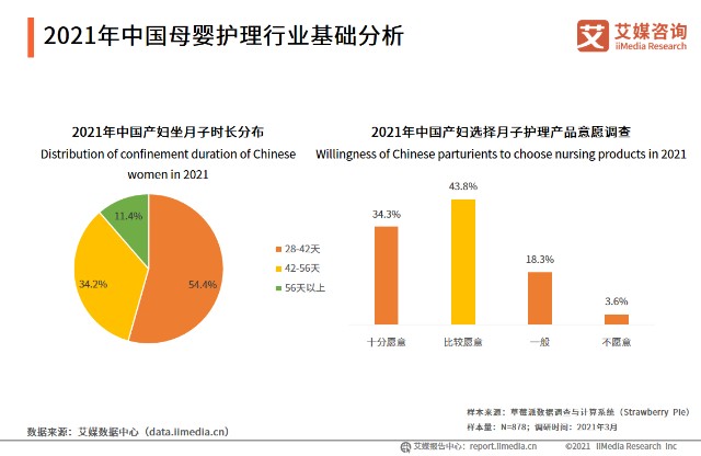 2021年中国母婴护理行业基础分析