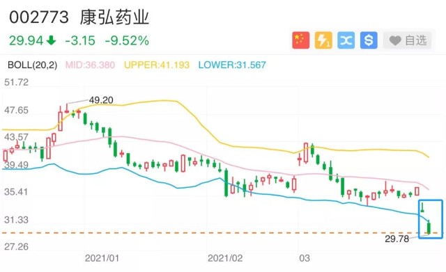 高毅 景顺集体踩雷 眼药龙头的迟缓与倔强 一场注定失败的赌局 财富号 东方财富网