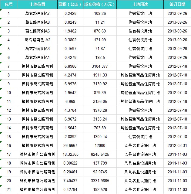 天福集团林雅华提款amc