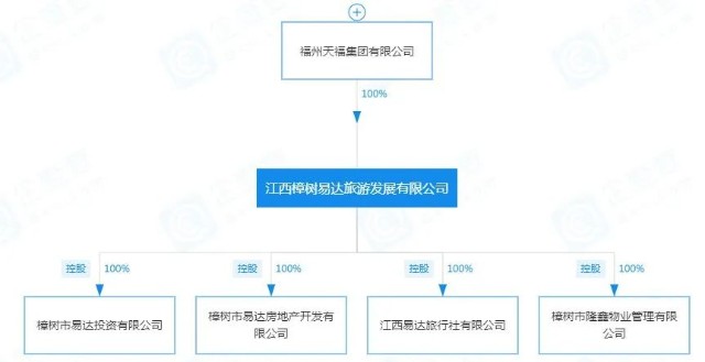 天福集团林雅华提款amc