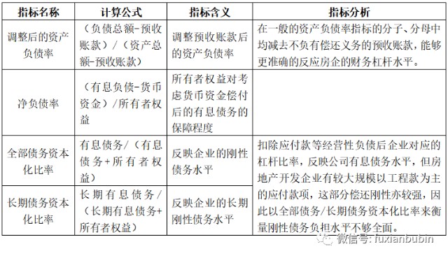 兩萬字實操手冊財務盡職調查工作詳解