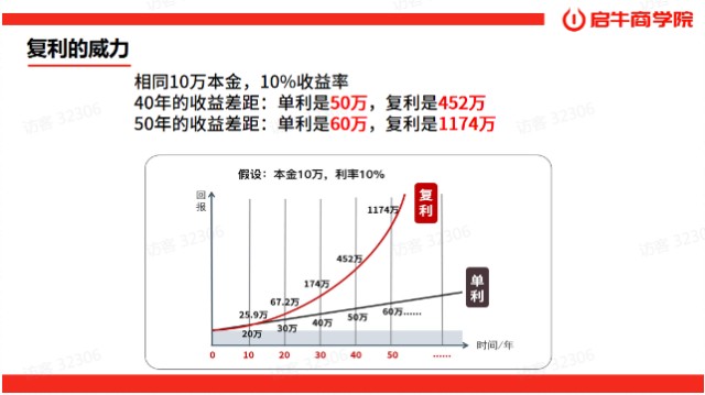 一个百万富翁就是你今天午间分享我们再详细讲一讲世界第八大奇迹复利