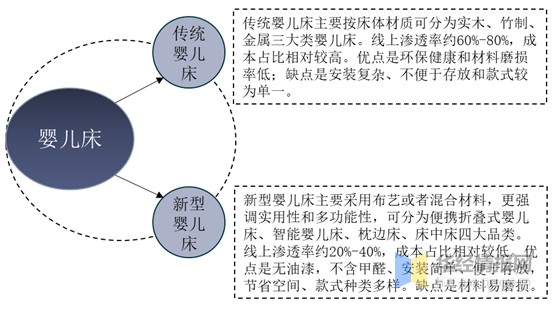 年婴儿床行业发展现状及趋势 消费市场进一步下沉 图 财富号 东方财富网