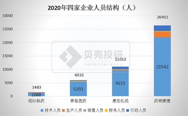 医药研发外包行业 高成长性依旧 Cro龙头净利率再创新高 财富号 东方财富网
