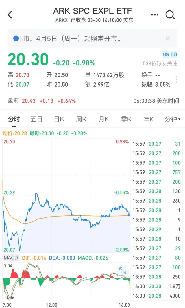 女版巴菲特 新发太空etf 多家中概股入选 她还看好哪些股票 木子的网站