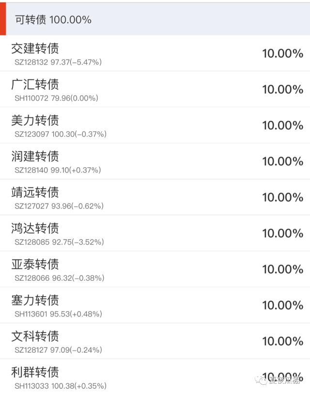 1,明日申购新股:688663新风光300968格林精密可转债申购:昌红转债