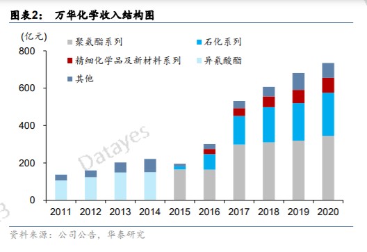耐心等待买点 这只白马 印钞机 财富号 东方财富网