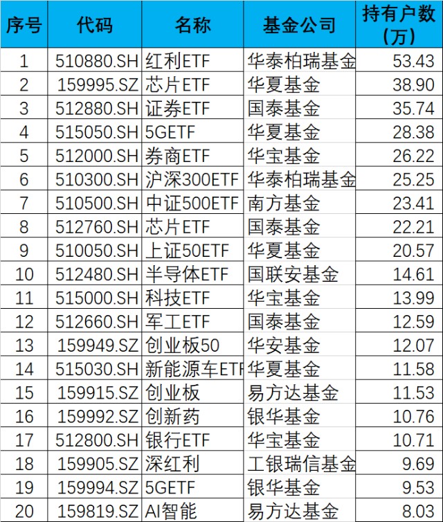 2020年壮族人口有多少_壮族服饰(2)