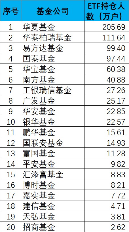 花姓人口多少_人口老龄化图片