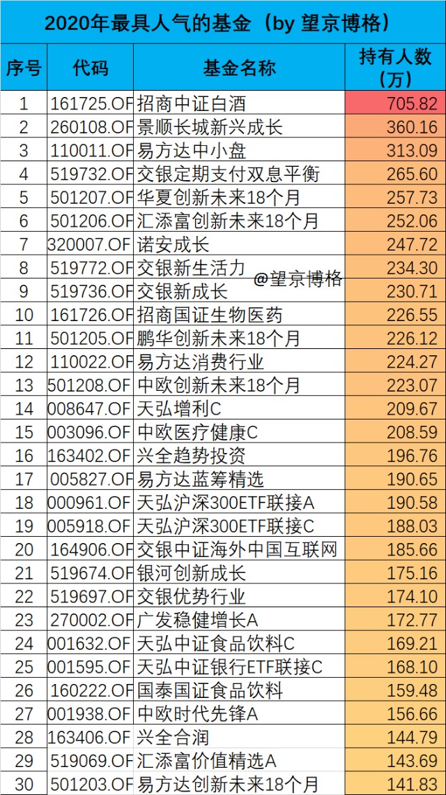 花姓人口多少_人口老龄化图片(2)