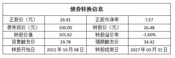 其债券代码为(123110,申购代码为(370705.