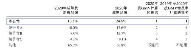 中国最大美妆品牌电商服务商悠可赴港上市：去年净利润近5亿元