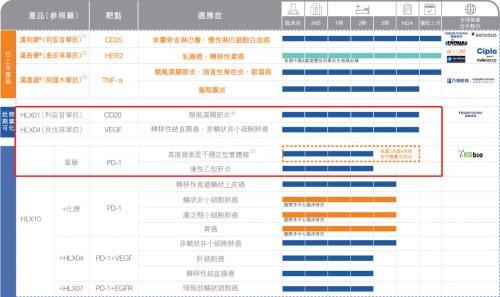 贝伐珠单抗类似物