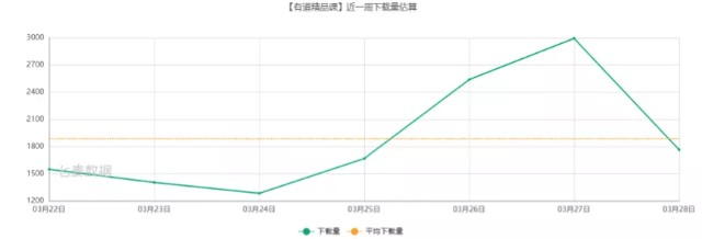 财报里的有道，可比丁磊“”十亿来的魔幻