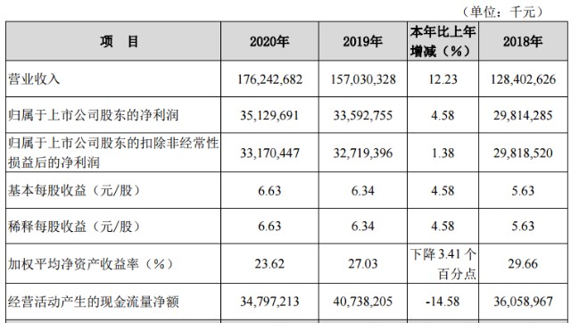 股息率超4海螺水泥年報解讀行業最優秀的公司一美遮百醜