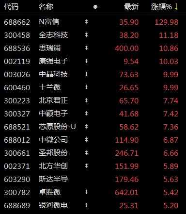 缺芯 引爆芯片概念股士兰微董秘 这是芯片行业20年一遇的机会 木子的网站