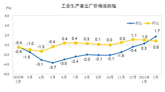 gdp合适(2)
