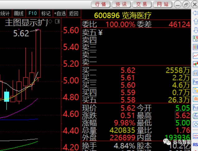 资金流向白马科技股今天重点关注 木子的网站