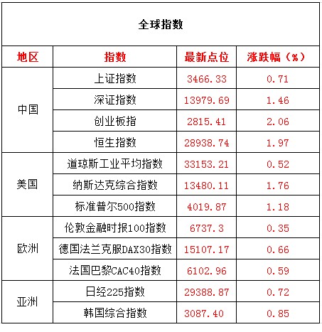 4 02日擒牛姐盘前观点 财富号 东方财富网