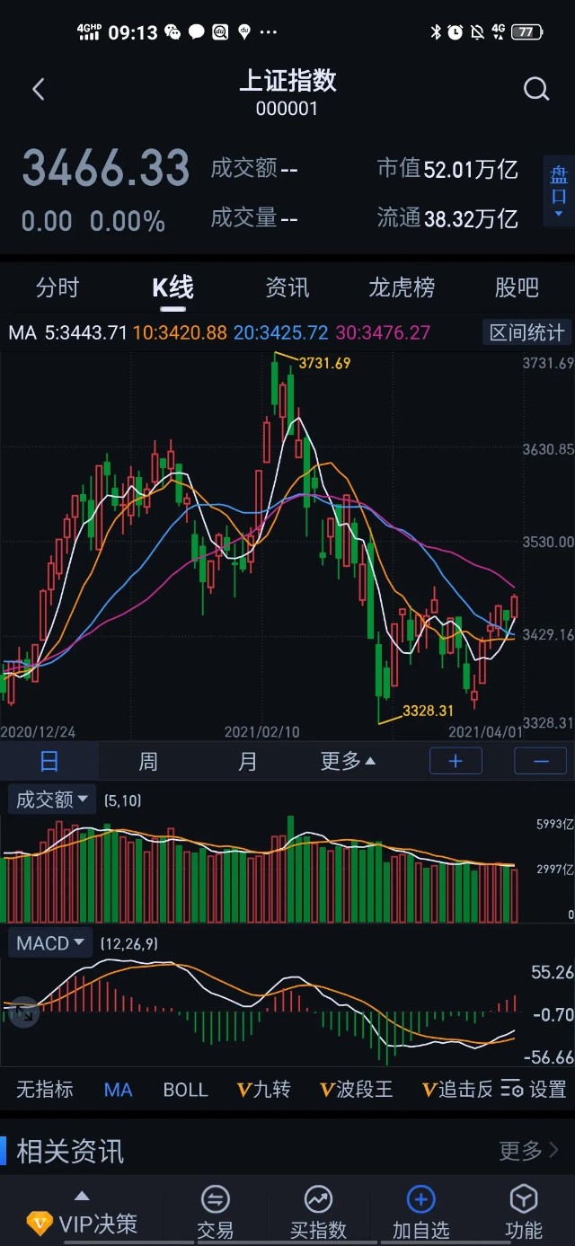 大调仓结束了吗！——周五操作策略（4 2）