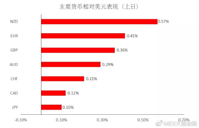 大通金融mexgroup非農來襲正值耶穌受難日謹防匯市異常波動