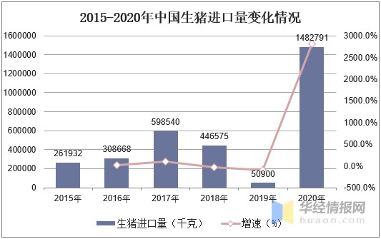 生猪养殖行业发展现状及进出口分析，生猪供给将逐渐宽松「图」